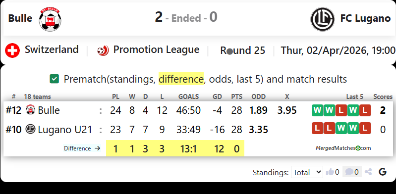 Bulle Vs FC Lugano screenshot