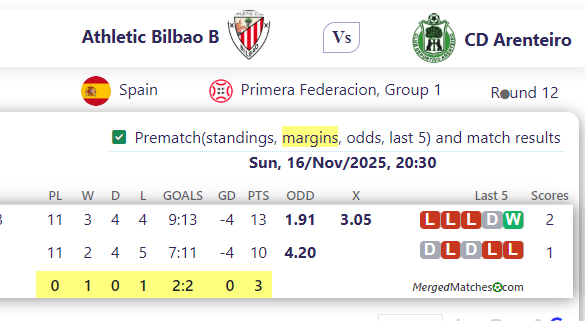 Athletic Bilbao B Vs CD Arenteiro screenshot