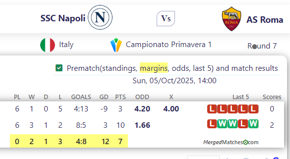 SSC Napoli Vs AS Roma screenshot