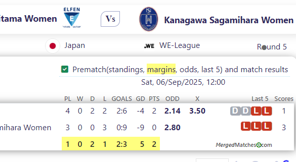 Saitama Women Vs Kanagawa Sagamihara Women screenshot