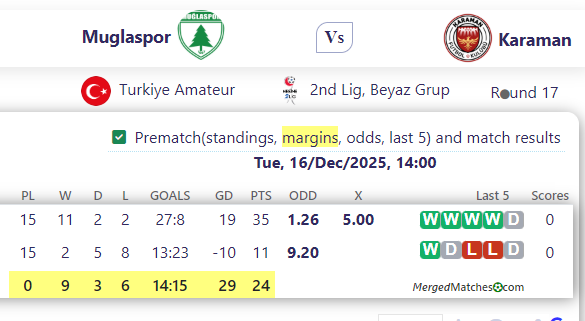 Muglaspor Vs Karaman screenshot