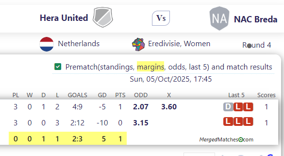 Hera United Vs NAC Breda screenshot