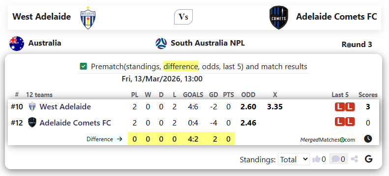 West Adelaide Vs Adelaide Comets FC screenshot