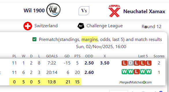 Wil 1900 Vs Neuchatel Xamax screenshot