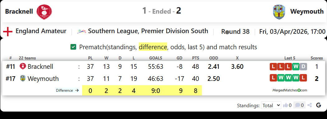 Bracknell Vs Weymouth screenshot