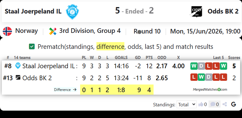 Staal Joerpeland IL Vs Odds BK 2 screenshot