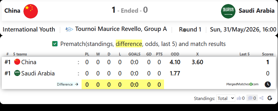 China Vs Saudi Arabia screenshot