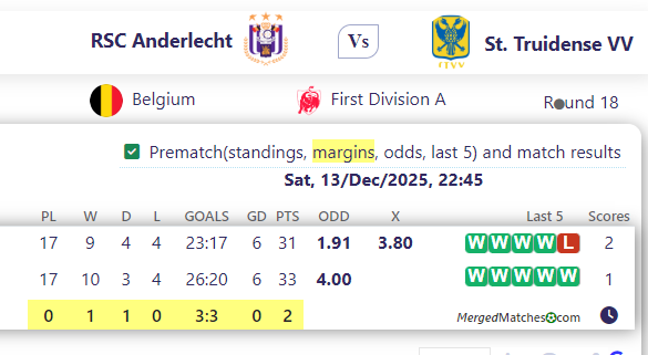 RSC Anderlecht Vs St. Truidense VV screenshot