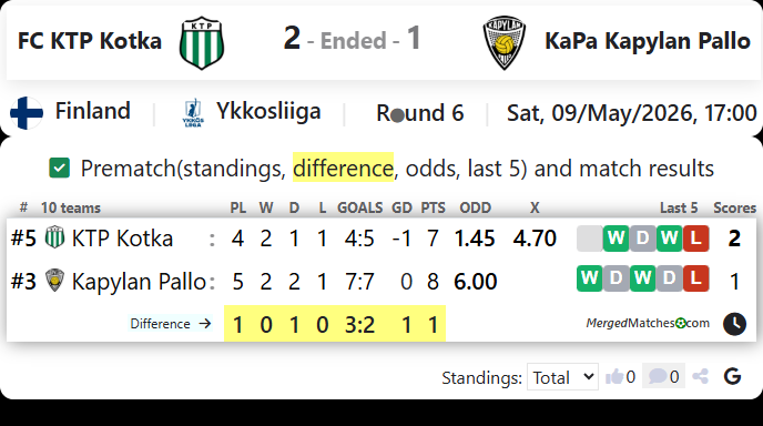 FC KTP Kotka Vs KaPa Kapylan Pallo screenshot
