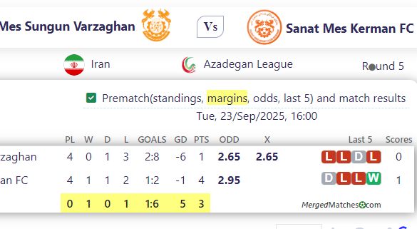 Mes Sungun Varzaghan Vs Sanat Mes Kerman FC screenshot