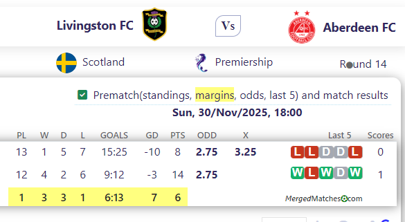 Livingston FC Vs Aberdeen FC screenshot
