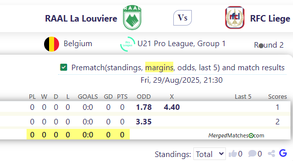 RAAL La Louviere Vs RFC Liege screenshot