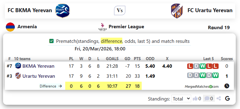 FC BKMA Yerevan Vs FC Urartu Yerevan screenshot