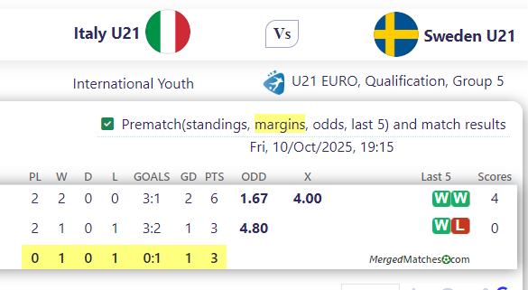 Italy U21 Vs Sweden U21 screenshot