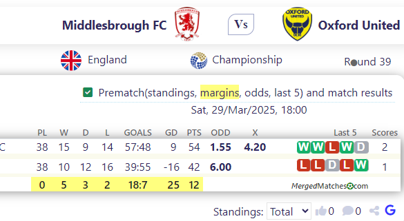 Middlesbrough FC Vs Oxford United screenshot