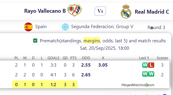 Rayo Vallecano B Vs Real Madrid C screenshot