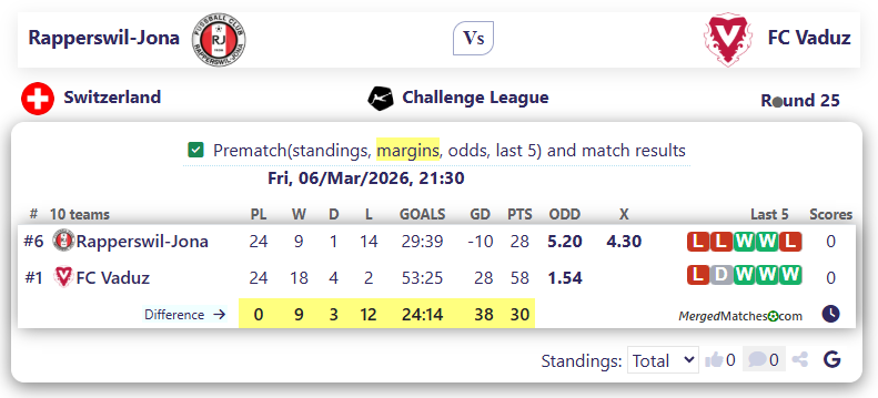 Rapperswil-Jona Vs FC Vaduz screenshot