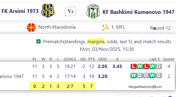 FK Arsimi 1973 Vs KF Bashkimi Kumanovo 1947 screenshot