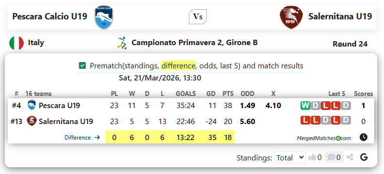Pescara Calcio U19 Vs Salernitana U19 screenshot