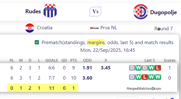 Rudes Vs Dugopolje screenshot