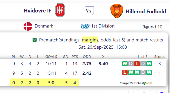 Hvidovre IF Vs Hillerod Fodbold screenshot