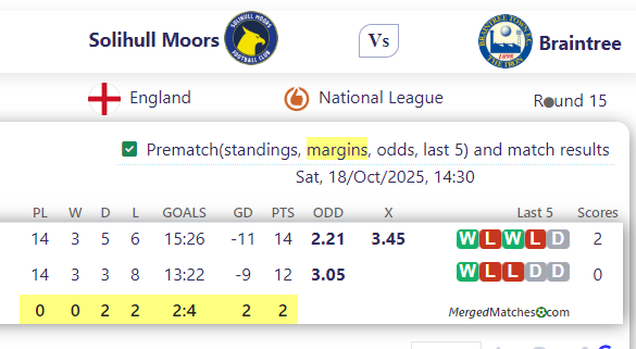 Solihull Moors FC Vs Braintree Town FC screenshot