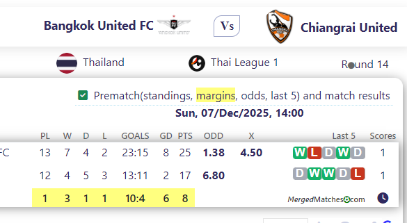 Bangkok United FC Vs Chiangrai United screenshot