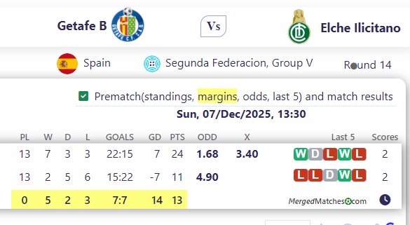 Getafe B Vs Elche Ilicitano screenshot