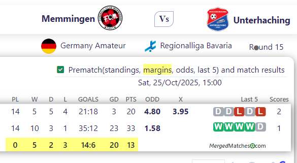 Memmingen Vs Unterhaching screenshot