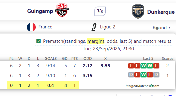 Guingamp Vs Dunkerque screenshot