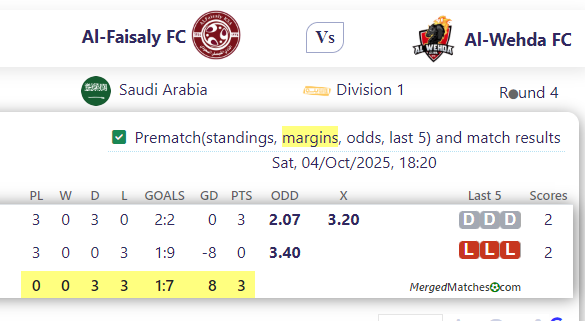 Al-Faisaly FC Vs Al-Wehda FC screenshot