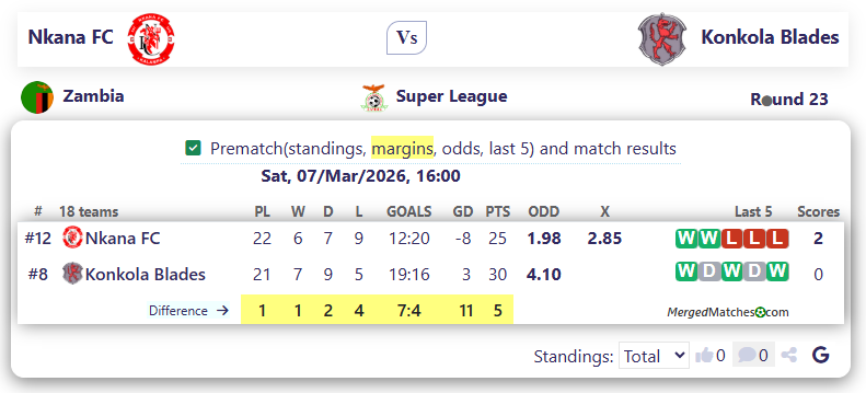Nkana FC Vs Konkola Blades screenshot