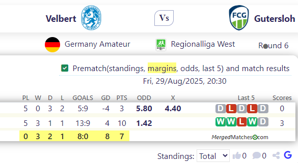 Velbert Vs Gutersloh screenshot