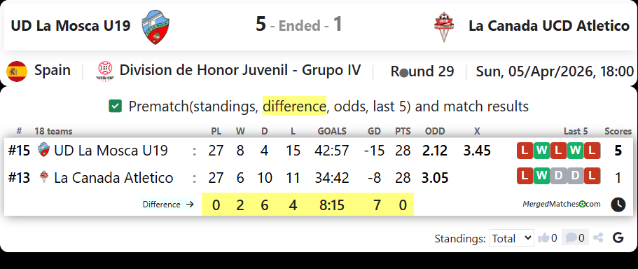 UD La Mosca U19 Vs La Canada UCD Atletico screenshot