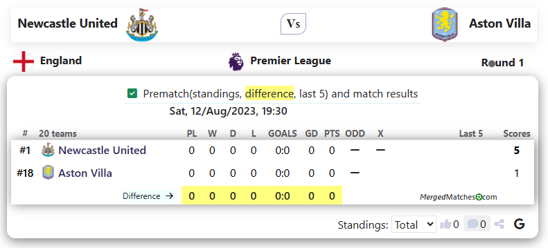 Newcastle United Vs Aston Villa screenshot