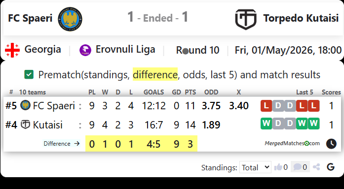 FC Spaeri Vs Torpedo Kutaisi screenshot