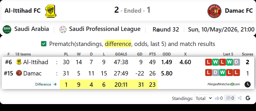 Al-Ittihad FC Vs Damac FC screenshot