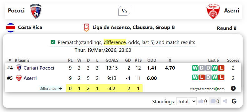 Pococi Vs Aserri screenshot