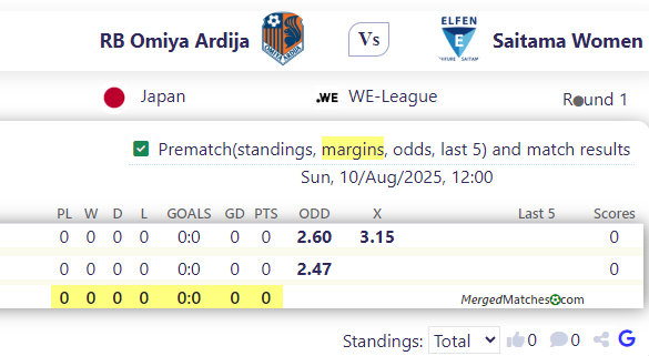 RB Omiya Ardija Vs Saitama Women screenshot