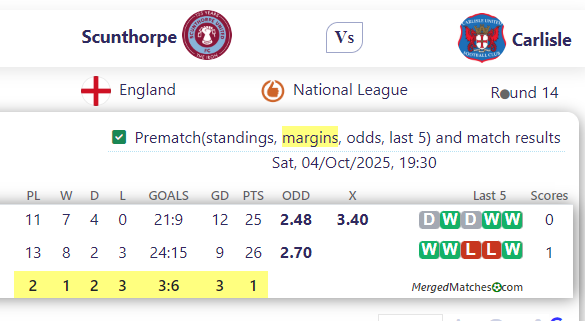 Scunthorpe United Vs Carlisle United screenshot