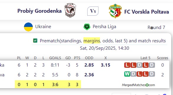 Probiy Gorodenka Vs FC Vorskla Poltava screenshot
