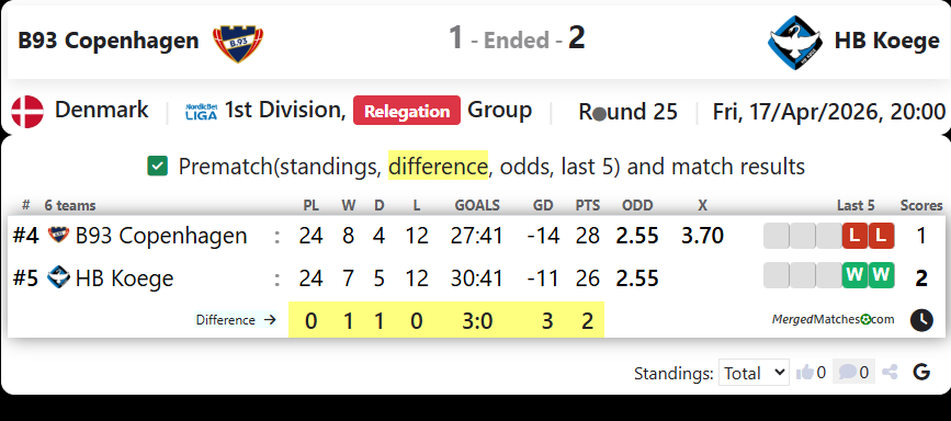 B93 Copenhagen Vs HB Koege screenshot