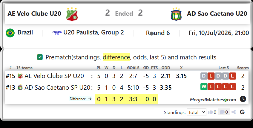 AE Velo Clube SP U20 Vs AD Sao Caetano SP U20 screenshot