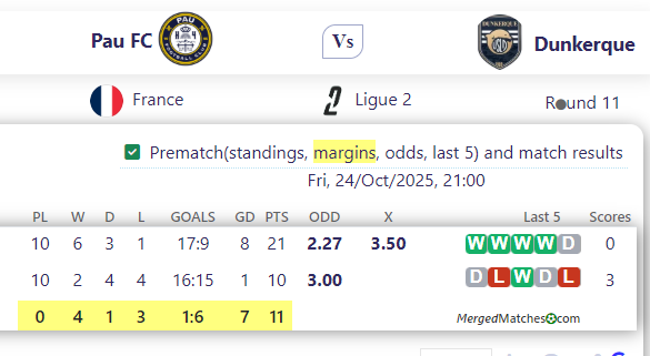 Pau FC Vs Dunkerque screenshot