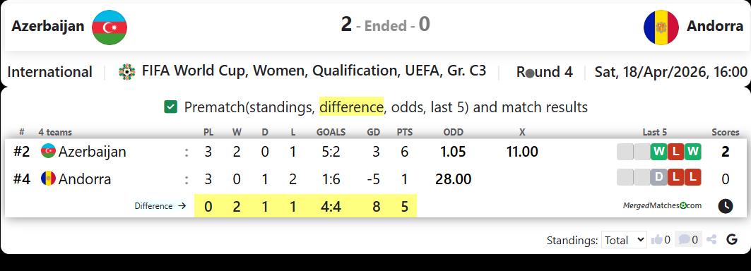 Azerbaijan Vs Andorra screenshot