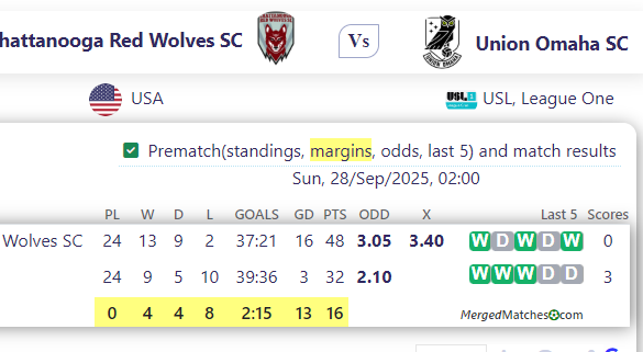 Chattanooga Red Wolves SC Vs Union Omaha SC screenshot