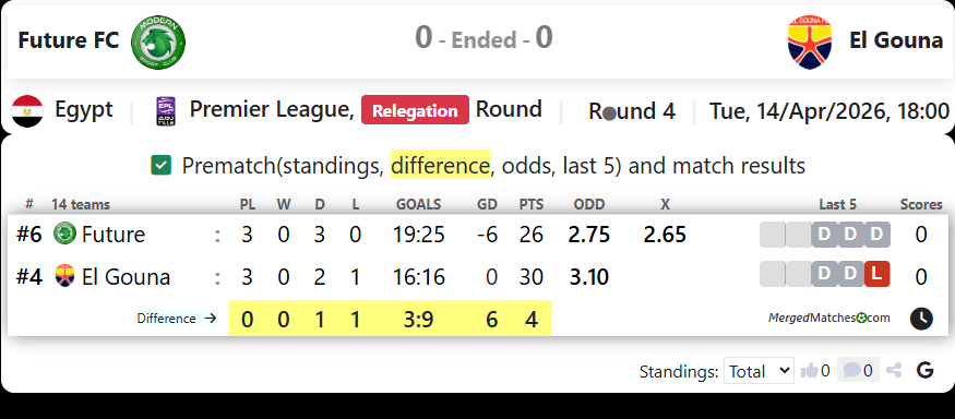 Future FC Vs El Gouna screenshot