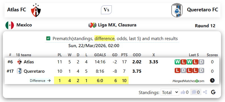 Atlas FC Vs Queretaro FC screenshot