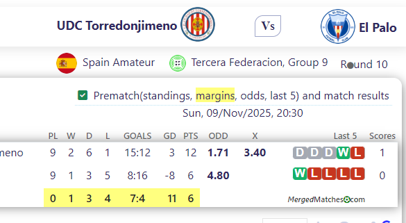 UDC Torredonjimeno Vs El Palo screenshot