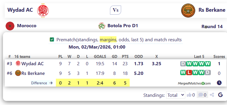 Wydad AC Vs Rs Berkane screenshot